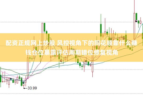 配资正规网上炒股 风控视角下的同花顺靠什么赚钱仓位暴露评估周期错位修复视角