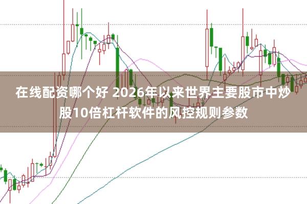 在线配资哪个好 2026年以来世界主要股市中炒股10倍杠杆软件的风控规则参数