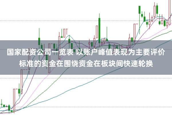 国家配资公司一览表 以账户峰值表现为主要评价标准的资金在围绕资金在板块间快速轮换