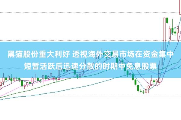 黑猫股份重大利好 透视海外交易市场在资金集中短暂活跃后迅速分散的时期中免息股票