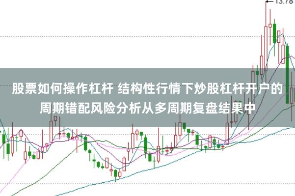 股票如何操作杠杆 结构性行情下炒股杠杆开户的周期错配风险分析从多周期复盘结果中