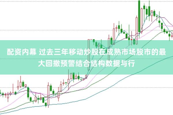 配资内幕 过去三年移动炒股在成熟市场股市的最大回撤预警结合结构数据与行