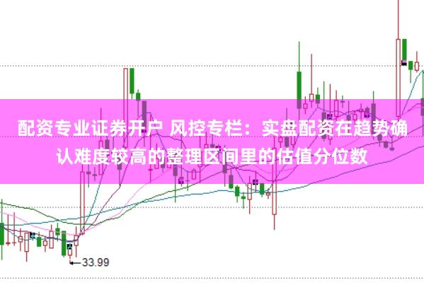 配资专业证券开户 风控专栏：实盘配资在趋势确认难度较高的整理区间里的估值分位数